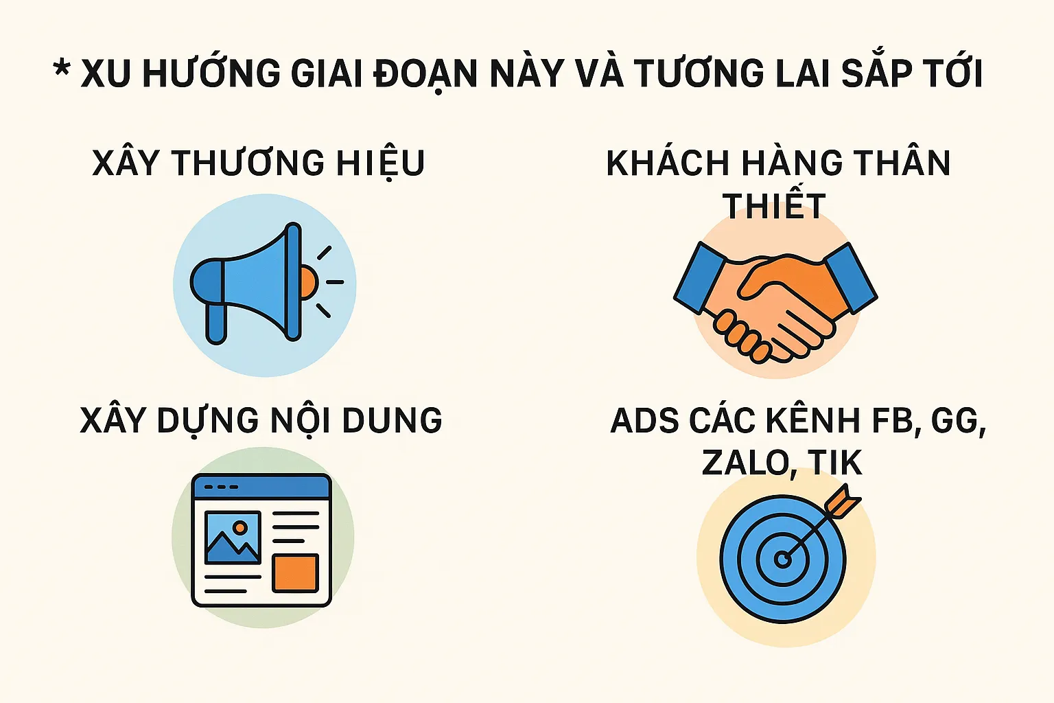 Xu hướng Marketing BĐS hiện đại: Không chỉ chạy Ads, mà còn phải xây dựng thương hiệu – nội dung – chăm khách thân.