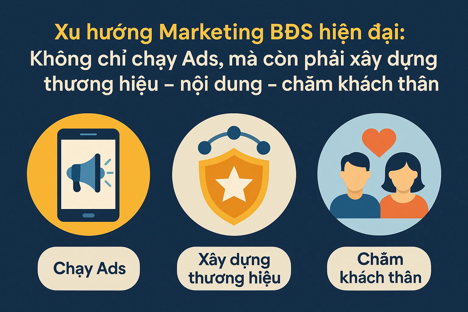 Chiến lược hiệu quả không chỉ là chạy Ads, mà còn phải xây thương hiệu và chăm sóc khách hàng thân thiết.